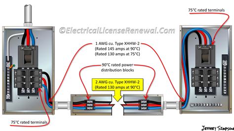 sub panel vs junction box|junction box with sub panel feeder.